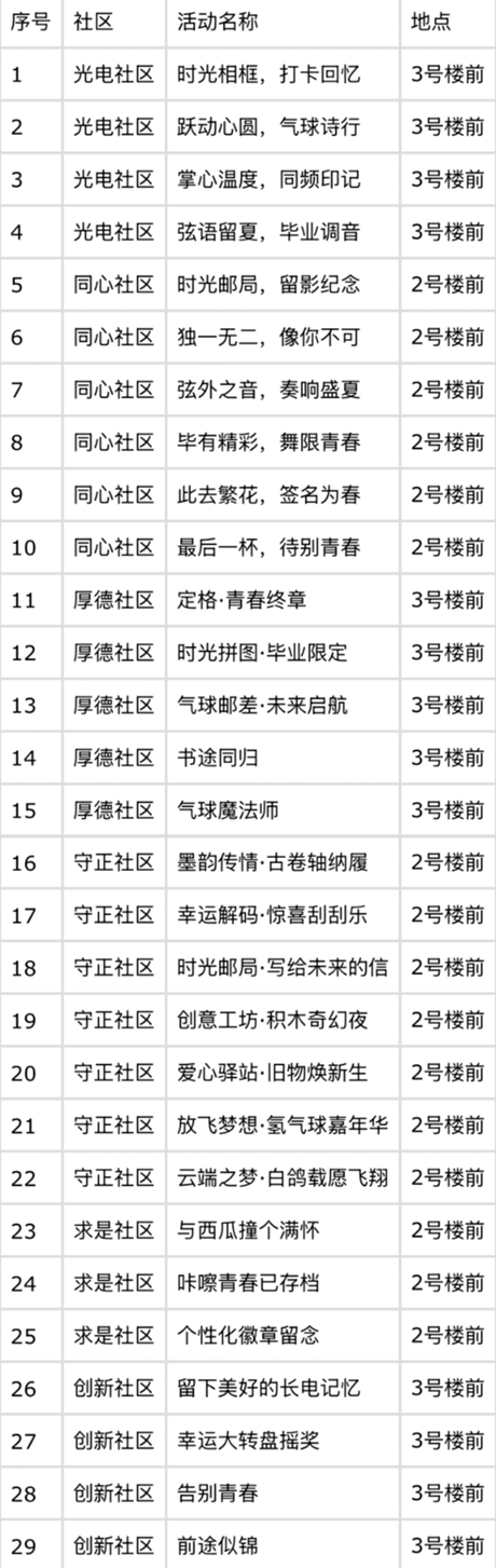 毕业季狂欢来袭！1500份刮刮乐大奖等你解锁