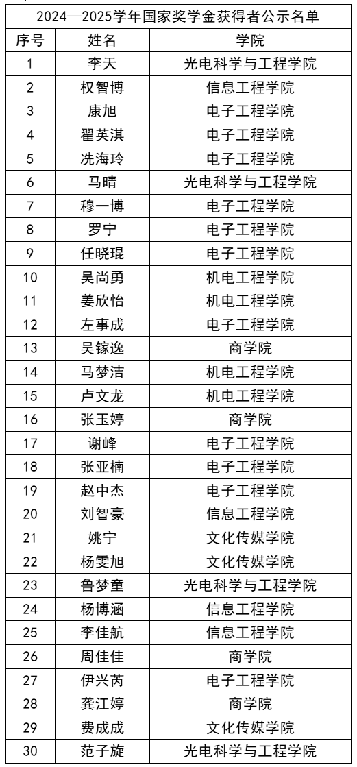 长春电子科技学院开展2024—2025学年国家奖学金评选答辩会