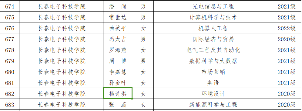 热烈祝贺长电学子荣获2023年吉林省普通高校省级优秀大学生、优秀学生干部和先进班集体荣誉称号