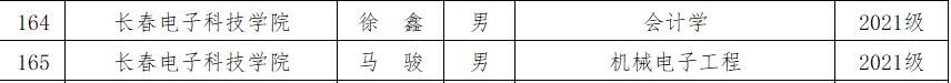 热烈祝贺长电学子荣获2023年吉林省普通高校省级优秀大学生、优秀学生干部和先进班集体荣誉称号