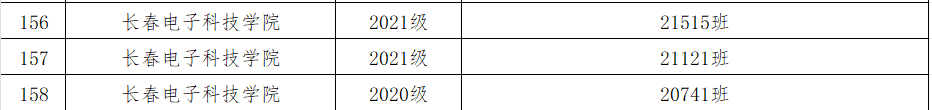 热烈祝贺长电学子荣获2023年吉林省普通高校省级优秀大学生、优秀学生干部和先进班集体荣誉称号